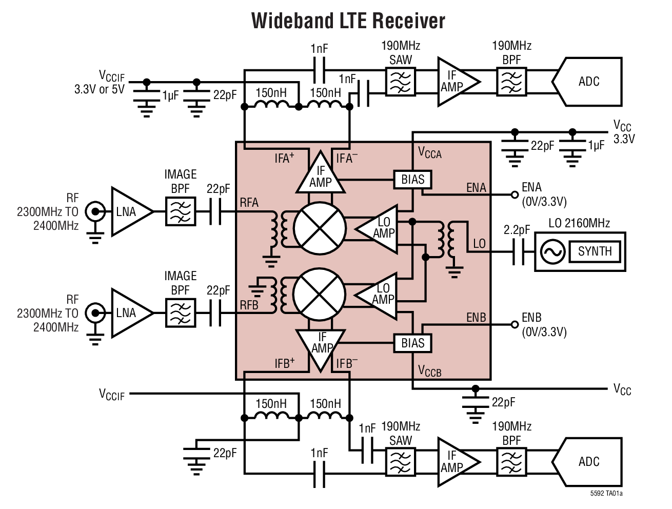 LTC5592Ӧͼһ